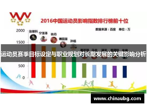 运动员赛季目标设定与职业规划对长期发展的关键影响分析
